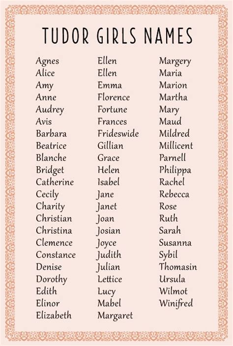 tudor female names